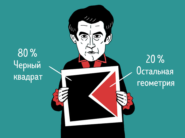 Посмотрите, из чего состоят картины знаменитых художников, и вы никогда уже их не перепутаете