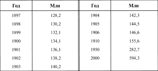 О 600 миллионах Менделеева. Миф и реальность.