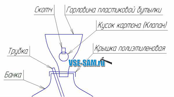 Ингалятор для кошки своими руками Ингалятор для кошки своими руками