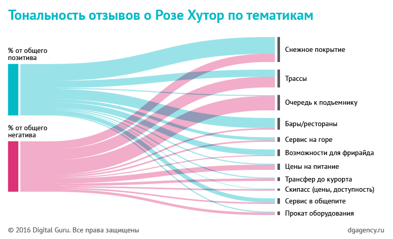 dg_kp_charts_v4_20 dg_kp_charts_v4_20