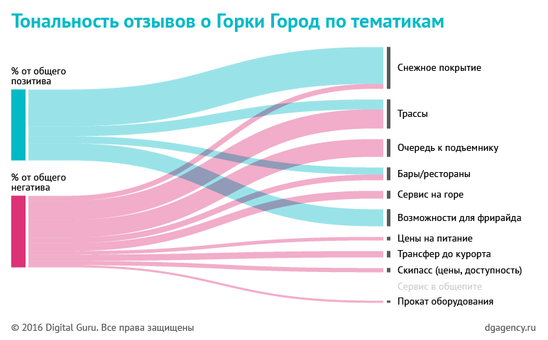 dg_kp_charts_v4_20 dg_kp_charts_v4_20