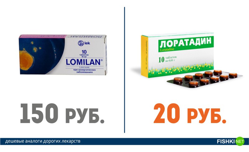Это нужно знать всем! Дорогие лекарства и их более дешевые аналоги Это нужно знать всем! Дорогие лекарства и их более дешевые аналоги аптека, лекарства, цены