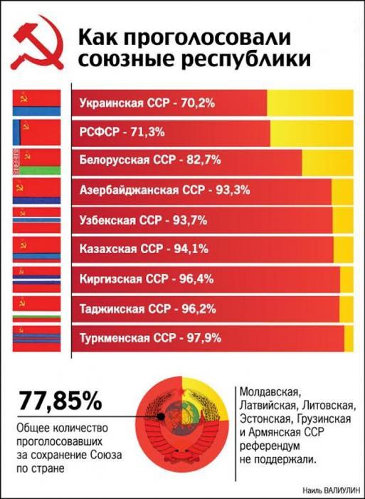 ЕСЛИ БЫ СОВЕТСКИЙ СОЮЗ СОХРАНИЛСЯ