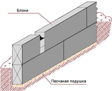 Маленький домик на дачный участок Маленький домик на дачный участок