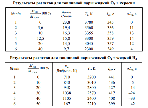 ���� � �������� ��������