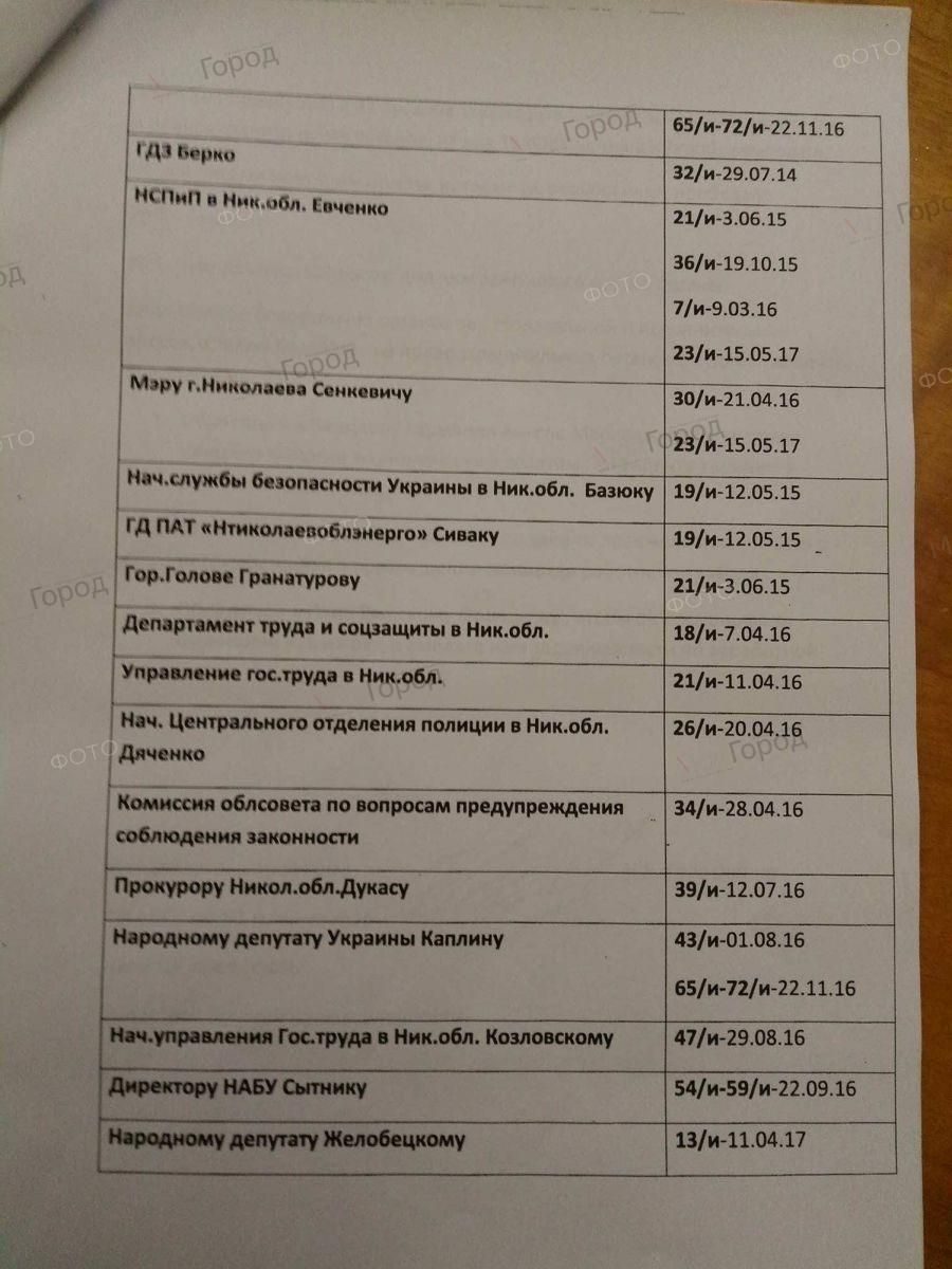 https://mycity.mk.ua/wp-content/uploads/2017/09/4-16-1-900x1200.jpg