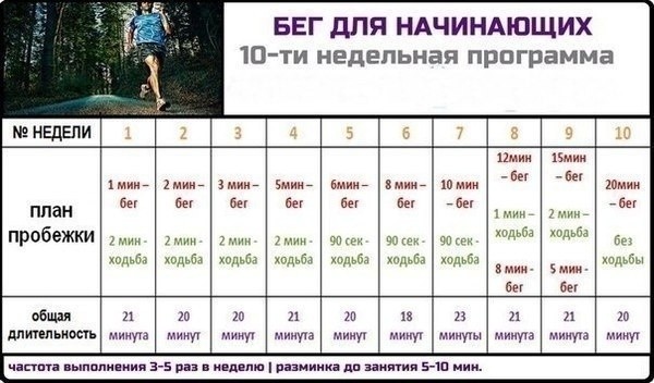 Полезные советы: как начать бегать? Полезные советы: как начать бегать?