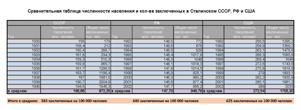 Итоги борьбы И.В. Сталина с врагами СССР Итоги борьбы И.В. Сталина с врагами СССР