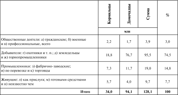 О 600 миллионах Менделеева. Миф и реальность.