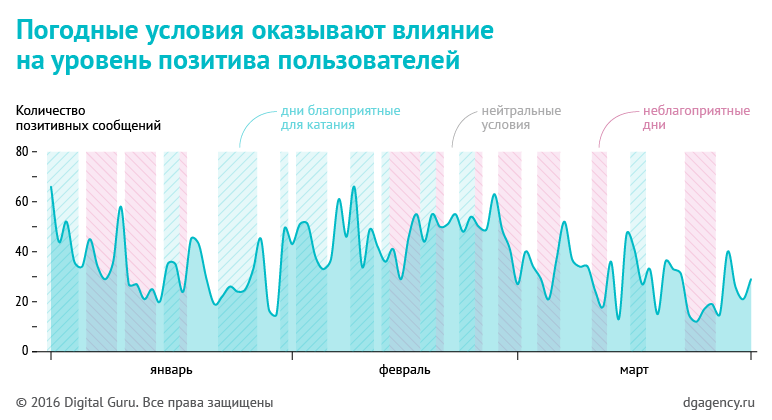 dg_kp_charts_v4_20 dg_kp_charts_v4_20