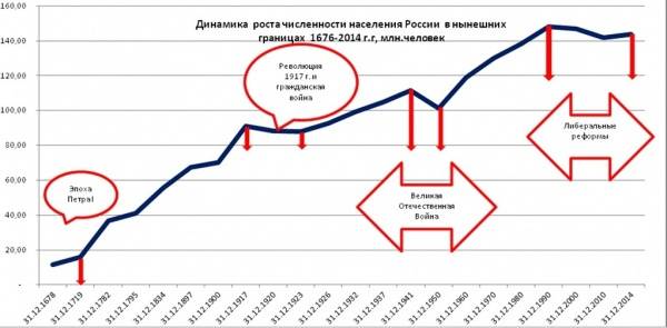 25 лет реформ: цивилизационный кризис либерализма 25 лет реформ: цивилизационный кризис либерализма