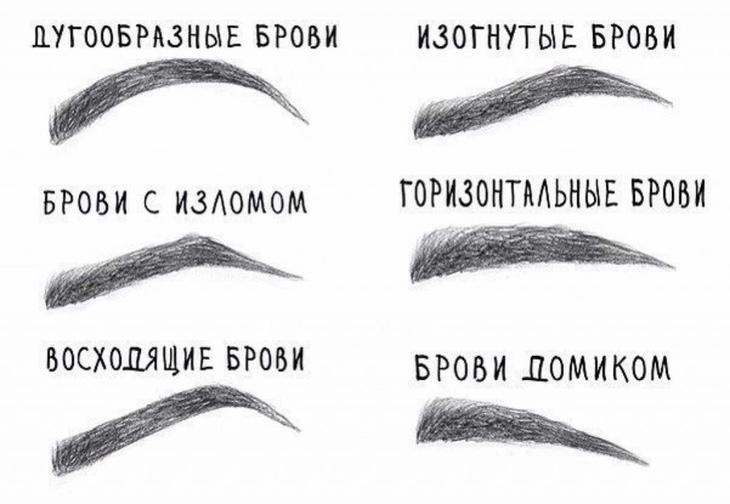 Формы бровей