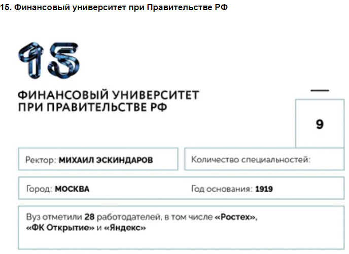 Университеты для будущей элиты: 100 лучших российских вузов по версии Forbes—2020