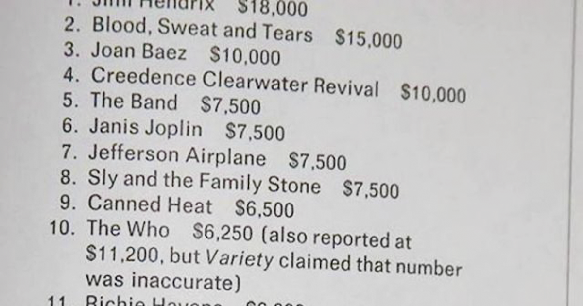 Here’s How Much 29 Artists At Woodstock ’69 Were Paid