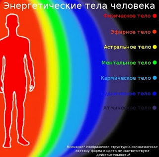 ЭНЕРГЕТИЧЕСКИЙ ПРОГНОЗ на март 2014 года