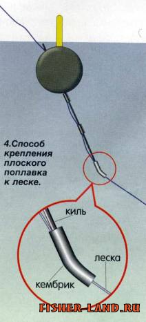 поплавок для течения самодельный поплавок для течения самодельный