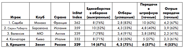 tabl31.png tabl31.png