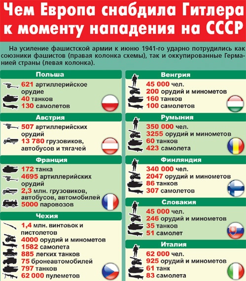 Убойное видео, которое стоит просмотра! "Вся порабощённая, послушная Гитлеру Европа" против России во Второй Мировой войне..." Убойное видео, которое стоит просмотра! "Вся порабощённая, послушная Гитлеру Европа" против России во Второй Мировой войне..."