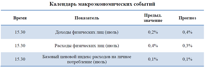 Ежедневный дайджест рынка акций глобальных компаний (29 августа)