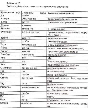 Белые боги в Америке тысячи лет назад и открытие Колумба, которое было совсем не первым