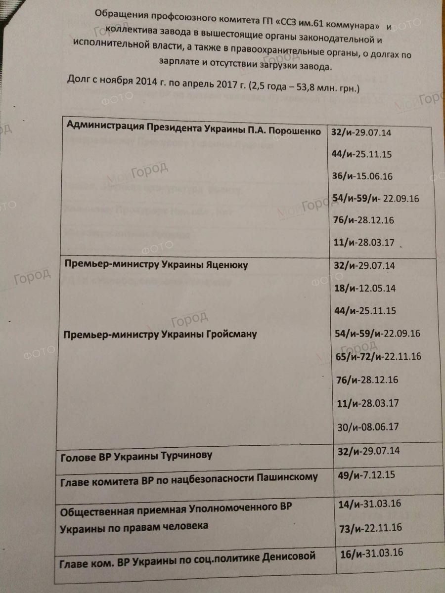 https://mycity.mk.ua/wp-content/uploads/2017/09/1-35-1-900x1200.jpg