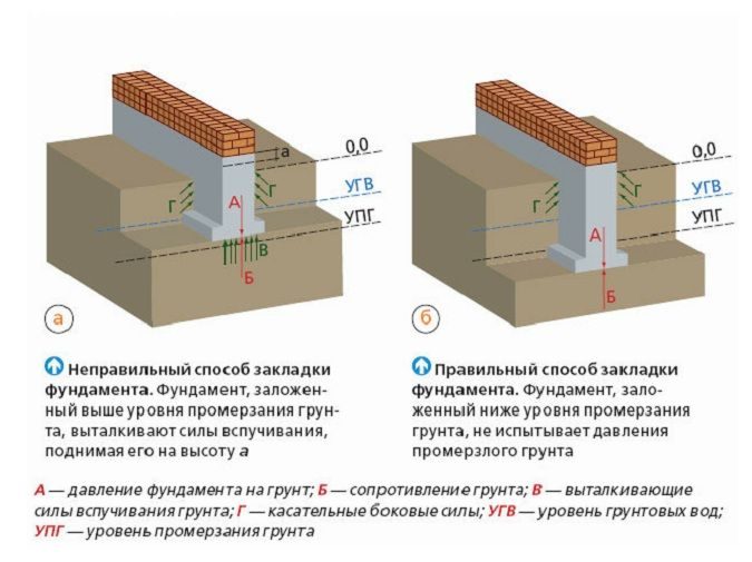 Построй сам: дачный домик своими руками
