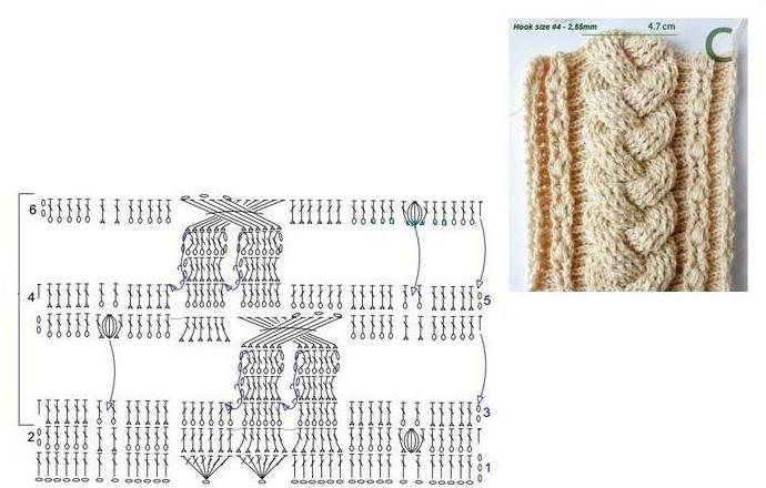 Схемы косичек для вязания крючком