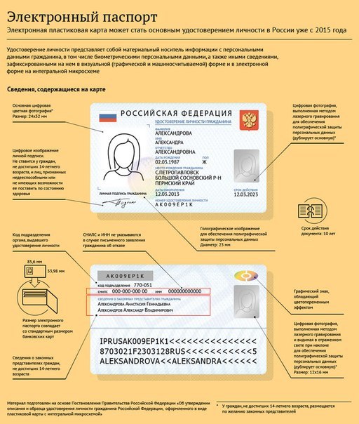 В России с января начинается выдача электронных паспортов