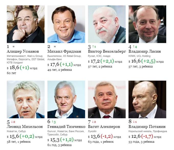 РУБИНОВАЯ СВАДЬБА Сценарии праздников дня рождения, юбилеев ВКонтакте Путеводитель по старообрядческой Рогожской