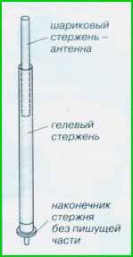 В полученное отверстие с вставляю стержень от гелевой ручки длиной 60 мм.