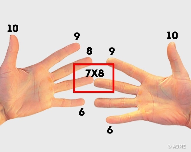 Этим хитростям нас научили еще в школе, и они до сих пор работают