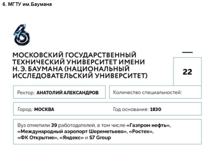 Университеты для будущей элиты: 100 лучших российских вузов по версии Forbes—2020