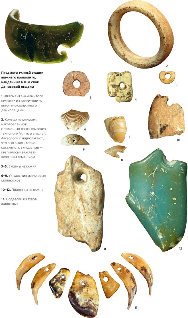 Неимоверный Алтай переписывает историю человечества. Артефакты возрастом 50000 лет. Древнейшее ювелирное и швейное искусство, плюс новый вид человека
