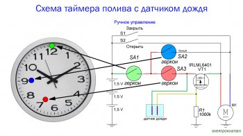 Как из настенных часов сделать таймер полива с датчиком дождя