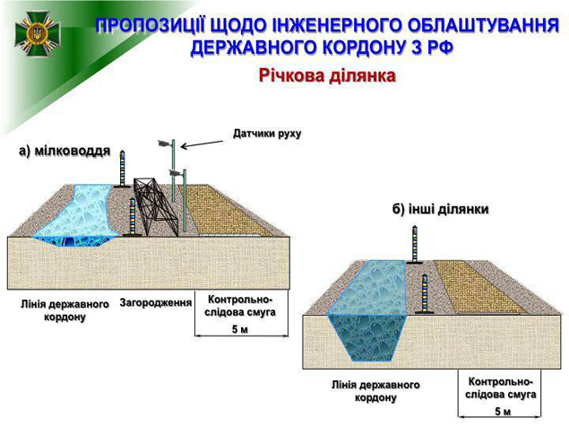 СОЦСЕТИ