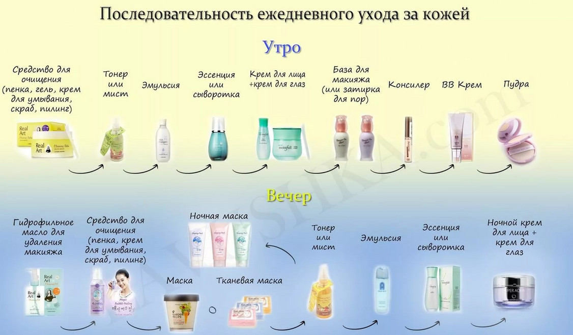 Уход за лицом: она использует эти 3 правила, чтобы выглядеть моложе своих лет