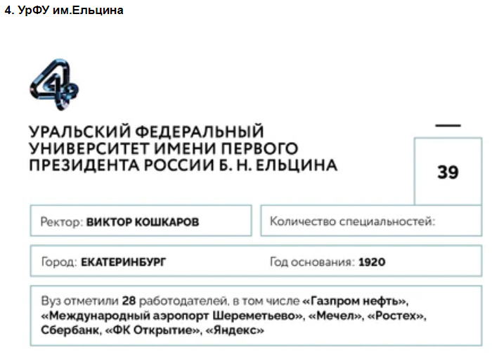 Университеты для будущей элиты: 100 лучших российских вузов по версии Forbes—2020