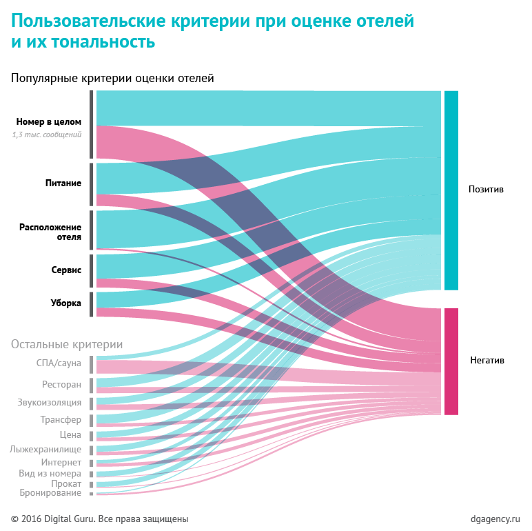 dg_kp_charts_v4_20 dg_kp_charts_v4_20