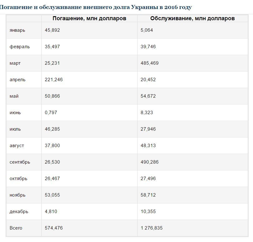 Дали миллиард и тут же половину забрали Дали миллиард и тут же половину забрали