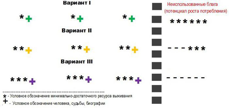 ... Всё это хорошо, когда живой!