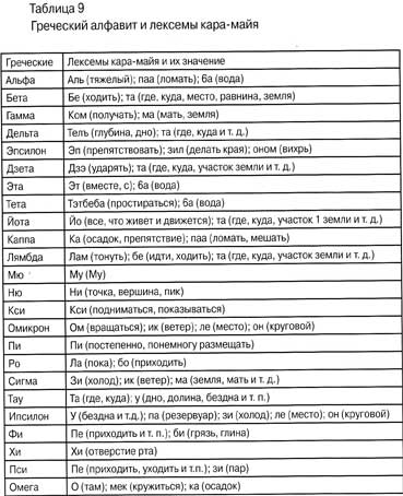 Белые боги в Америке тысячи лет назад и открытие Колумба, которое было совсем не первым