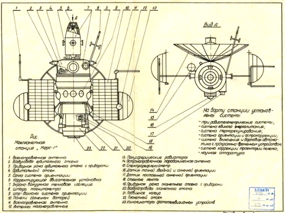 Марс и Карибский кризис