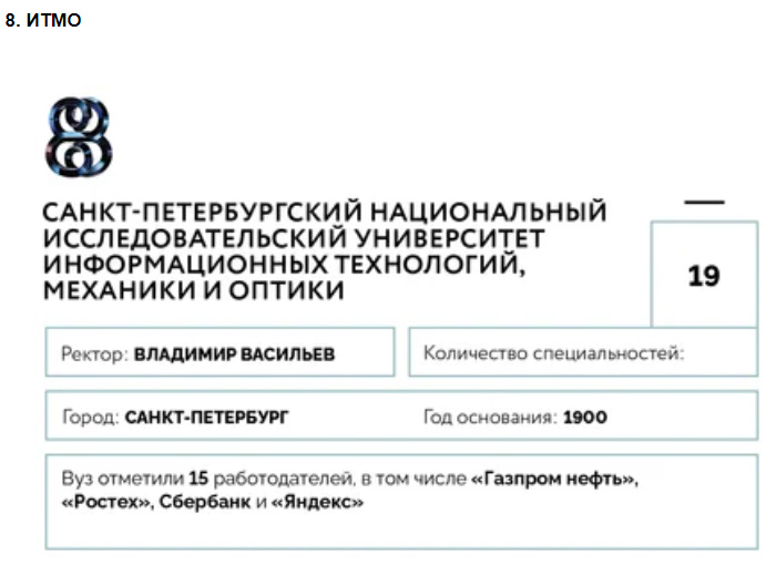 Университеты для будущей элиты: 100 лучших российских вузов по версии Forbes—2020