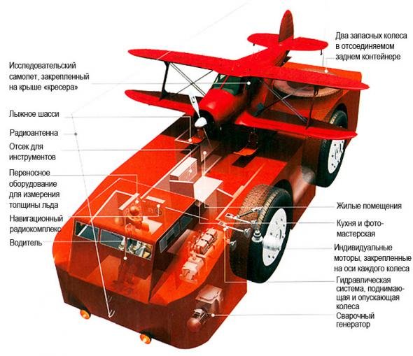 Сухопутный крейсер адмирала Бэрда Сухопутный крейсер адмирала Бэрда