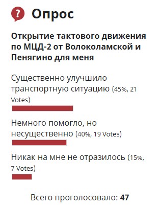 Как на жителей Митина повлияло открытие тактового движения по МЦД-2