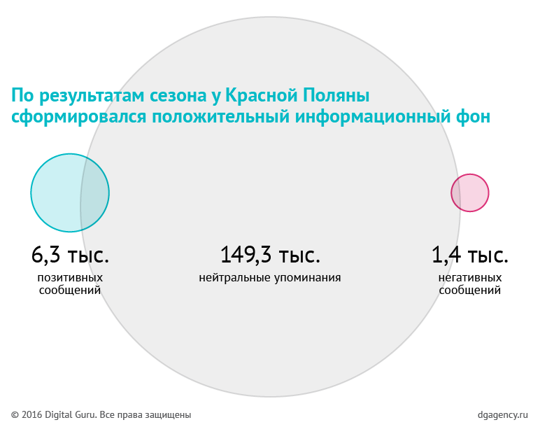 dg_kp_charts_v4_20 dg_kp_charts_v4_20