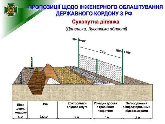 СОЦСЕТИ