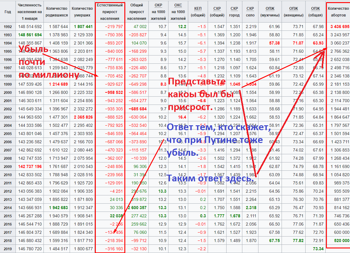 Где такой заботливый Зюганов был 25 лет назад