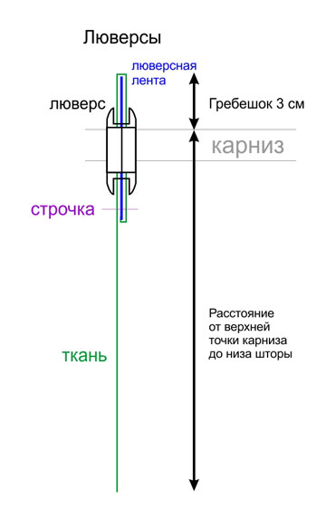 ШЬЕМ, ШЬЁМ, ШЬЁМ... Шторы (Ч. 1) ШЬЕМ, ШЬЁМ, ШЬЁМ... Шторы (Ч. 1)