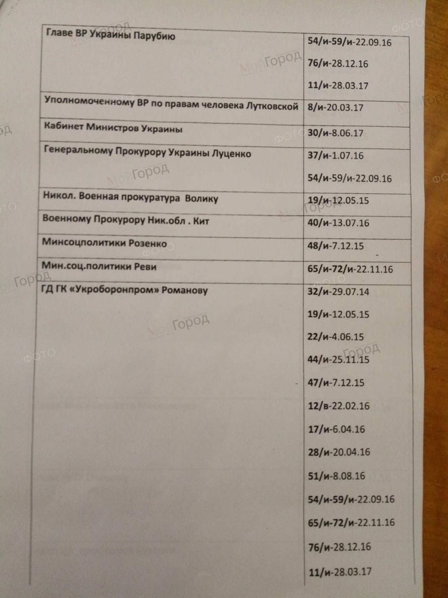 https://mycity.mk.ua/wp-content/uploads/2017/09/2-38-1-900x1200.jpg